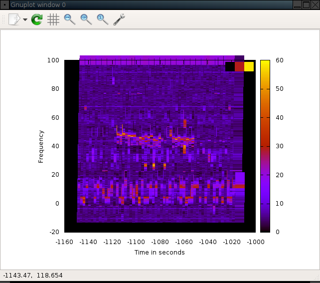 Further from microwave